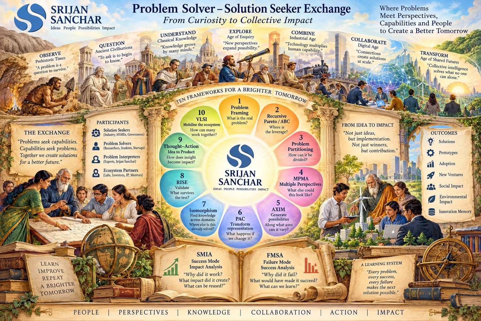 Problem Solver  Solution Seeker Exchange